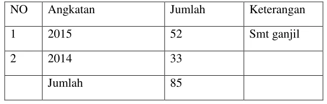 Tabel 14: Jumlah Mahasiswa BKI 
