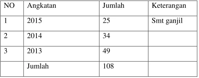 Tabel 16: Jumlah Dosen (PGRA) 