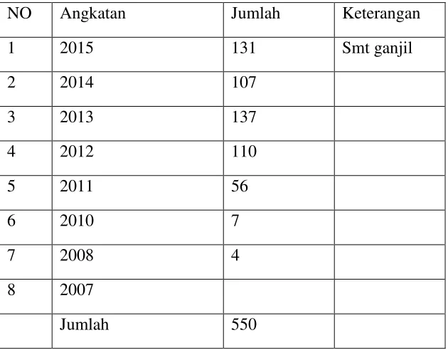 Tabel 8: Jumlah Dosen PMTK 