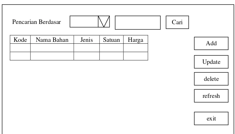 Gambar 3.12 : Desain Input Barang  