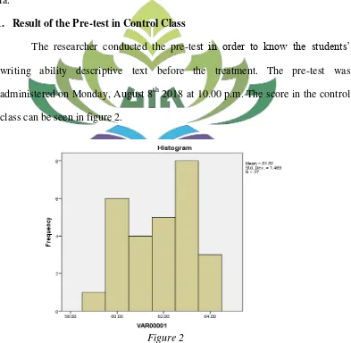 Figure 2 Result of the Pre-Test in Control Class 