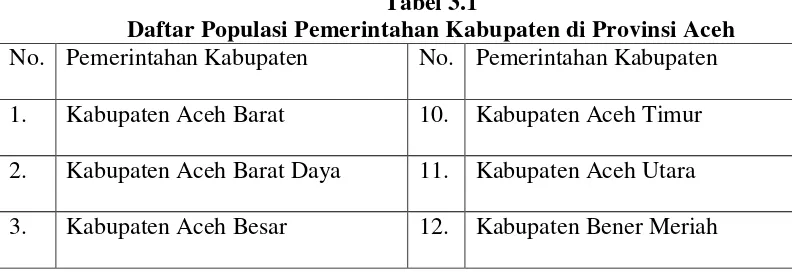 Tabel 3.1 Daftar Populasi Pemerintahan Kabupaten di Provinsi Aceh 