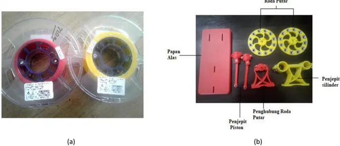 Gambar 1. (a) Filamen PLA sebagai bahan dasar pencetakan 3D dan (b) bagian-bagian mesin Stirling