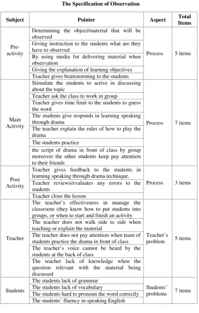 Table 2The Specification of Observation