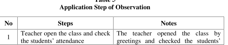 Table 5Application Step of Observation