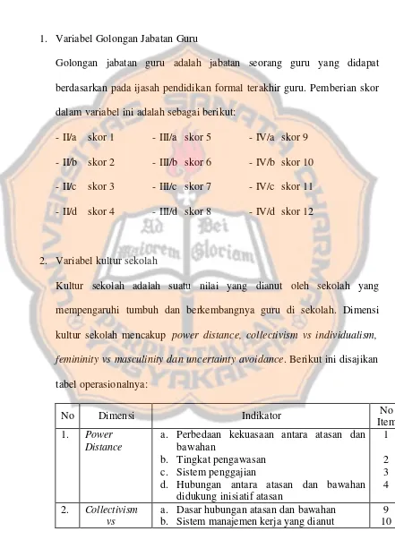 tabel operasionalnya: 