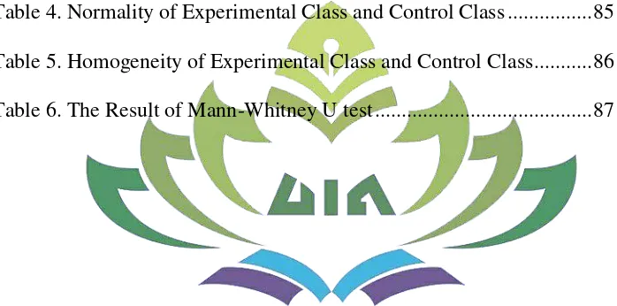 Table 4. Normality of Experimental Class and Control Class ................ 85 