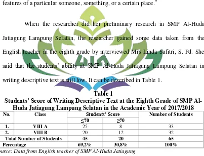 Students’ Score of Writing Descriptive Text at the Table 1 Eighth Grade of SMP Al-