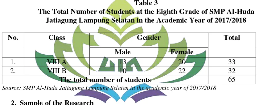 Table 3 The Total Number of Students at the Eighth Grade of SMP Al-Huda 