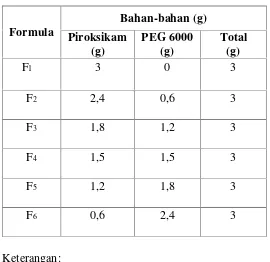 Tabel 3.1 Rancangan formula sediaan dispersi padat