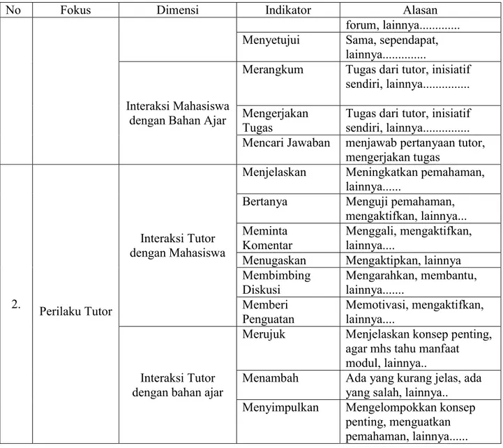 Tabel 3 Kisi-kisi Observasi Kondisi Lingkungan Belajar. 
