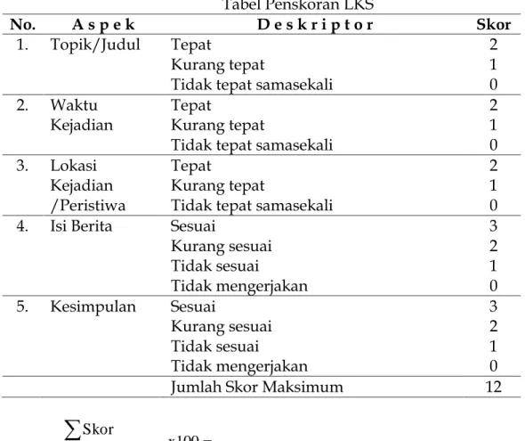 Tabel Penskoran LKS 