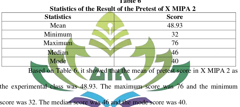 Table 6  Statistics of the Result of the Pretest of X MIPA 2 