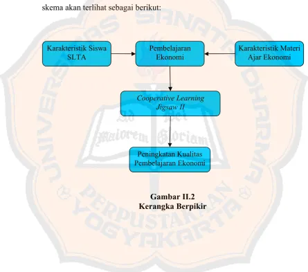 Gambar II.2Kerangka Berpikir