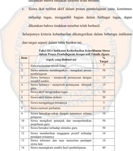 Tabel III.1 Indikator Keberhasilan Keterlibatan Siswa