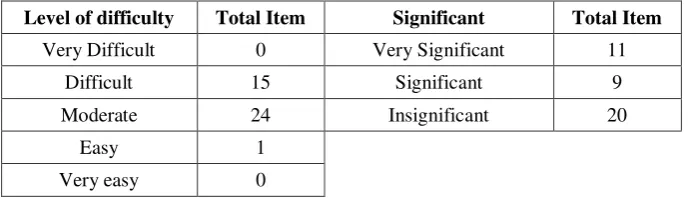 Table 3 