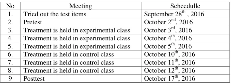 Table 4 Schedule Meeting of the Research 