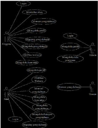 Gambar 5. Class diagram Gambar 6. Halaman mencari pengetahuan 