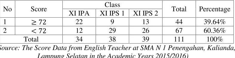 Table 1