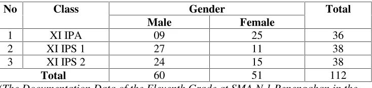 Table 2The Population of Research