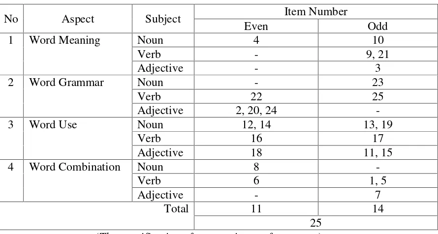 Table Specification of Pre-test Items after Try-Out