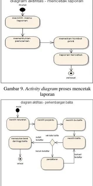 Gambar 8. Activity diagram proses pengelolaan  data master 