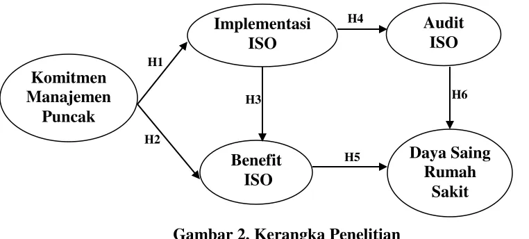 Gambar 2. Kerangka Penelitian 