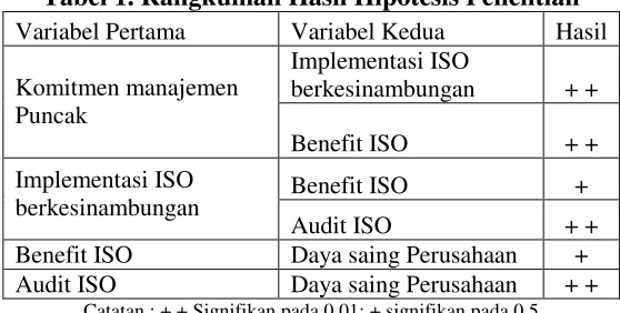 Tabel 2. Result for Inner Weight 