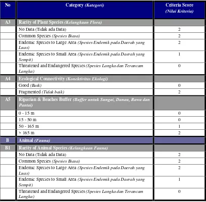 Tabel 5  Sample ALiT Scoring for Bintan Ecological Data continued 