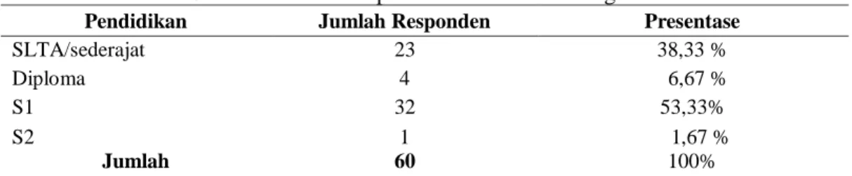 Tabel 4.2. Karakteristik Responden Berdasarkan Jenis Kelamin  Jenis Kelamin  Jumlah Responden  Presentase 