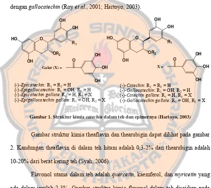 Gambar 1. Struktur kimia catechin dalam teh dan epimernya (Hartoyo, 2003) 