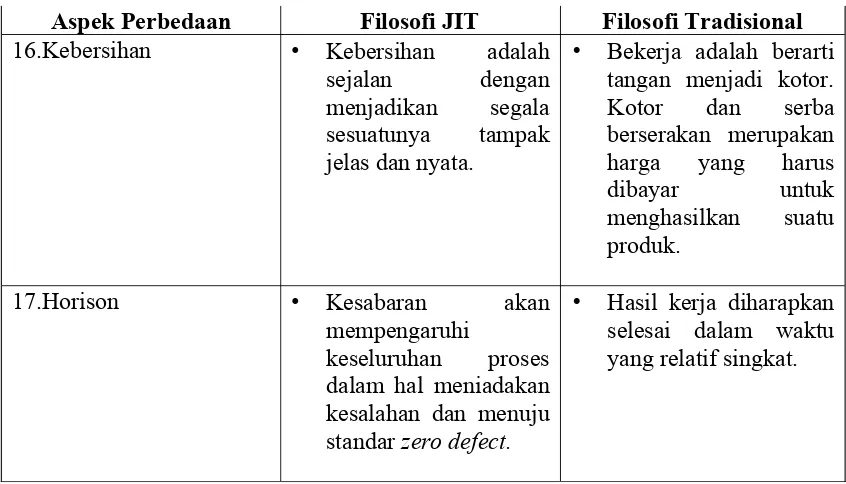 Tabel II.2 Perbandingan antara filosofi JIT dan Tradisional (lanjutan).