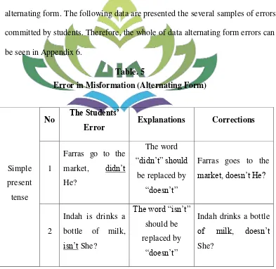 Table. 5 Error in Misformation (Alternating Form) 