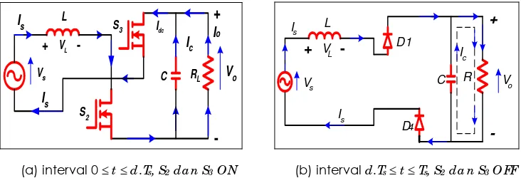 Gambar  2.  Implementasi Rangkaian kendali satu siklus dengan frekuensi konstan 