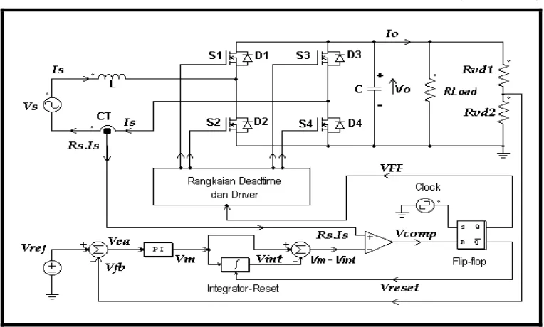 Gambar  5  Diagram Blok dari Rangkaian Kendali Konverter AC-DC  MLP Satu Fasa Jembatan Penuh dengan Kendali satu Siklus  
