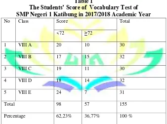 The Students’ Score of  Vocabulary TTable 1 est of  