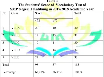 The Students’ Score of  Vocabulary TTable 1 est of  