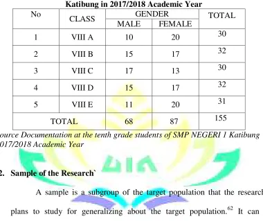Table 2 The Total Number of the Eighth Grade Students of SMP NEGERI 1 