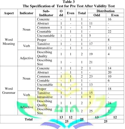 Table 3 The Specification of  Test for Pre Test After Validity Test 
