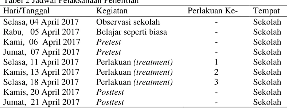Tabel 2 Jadwal Pelaksanaan Penelitian 