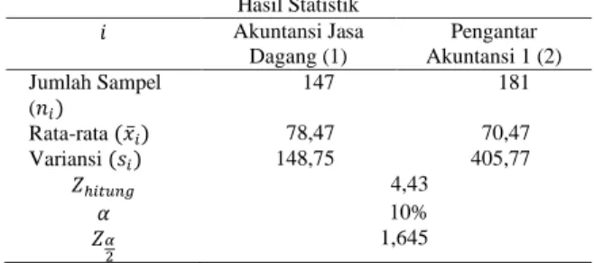 Gambar 1 uji Z uji dua arah 