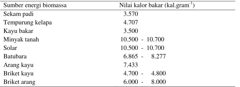 Tabel 4. Kualitas mutu briket arang  