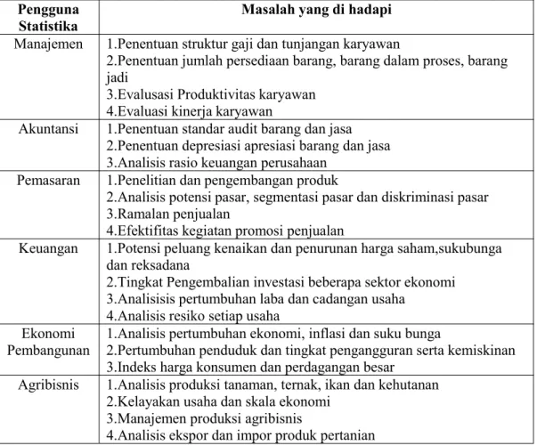 Tabel 1 Penggunaan SPSS dalam berbagai kegiatan Pengguna