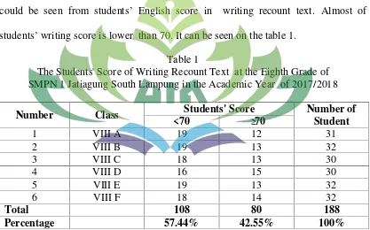 Table 1The Students' Score of Writing Recount Text at the Eighth Grade of