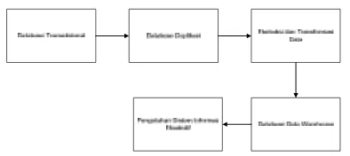 Gambar 2. Block Diagram