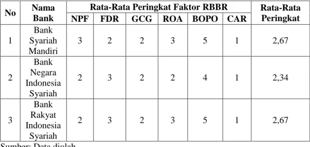 Grafik CAR Tahun 2013-2017 