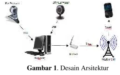 Gambar 1. Desain Arsitektur