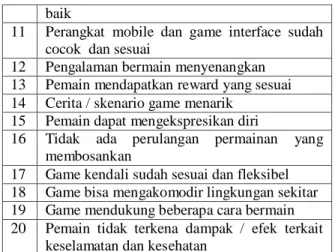 Tabel 1. Kebutuhan kualitas untuk mobile game   No  Kebutuhan Kualitas Mobile Game  1  Game  memberikan  goal  yang  jelas  dan 