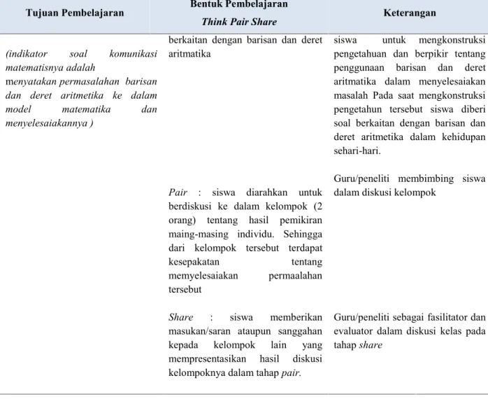 Tabel 1 Kerangka Pembelajaran Think Pair Share Pada Materi Barisan dan Deret Aritmetika