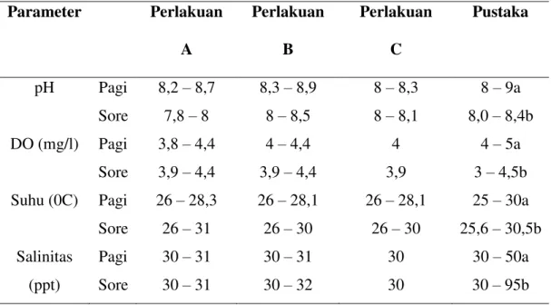 Tabel 6. Grazing Rate 